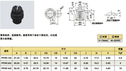 DME限位夹PSR1000 DME定位珠 - DME限位夹PSR1000 DME定位珠厂家 - DME限位夹PSR1000 DME定位珠价格 - 东莞市长安翼繁精密模具配件经营部 - 